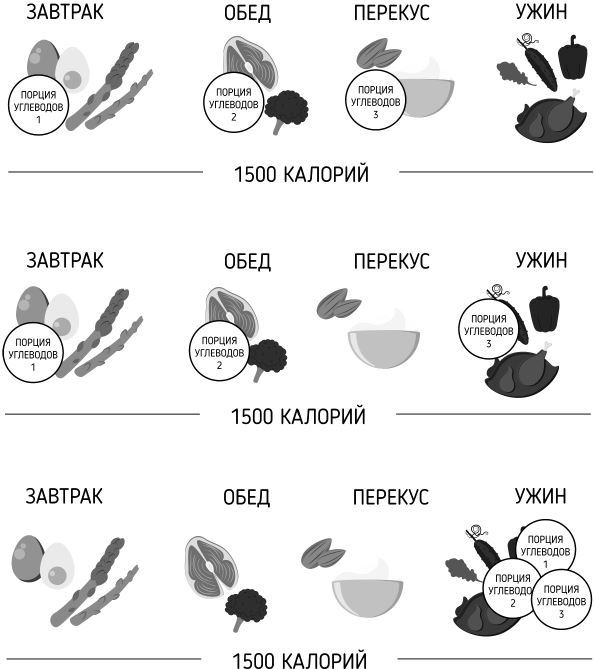 Иллюстрация к книге — Правильное питание как минное поле [img_18.jpg]
