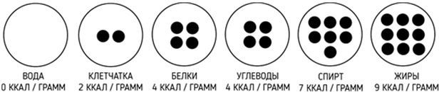 Иллюстрация к книге — Правильное питание как минное поле [img_19.jpg]