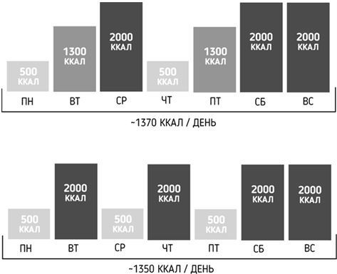 Иллюстрация к книге — Правильное питание как минное поле [img_22.jpg]