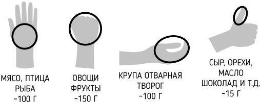 Иллюстрация к книге — Правильное питание как минное поле [img_23.jpg]