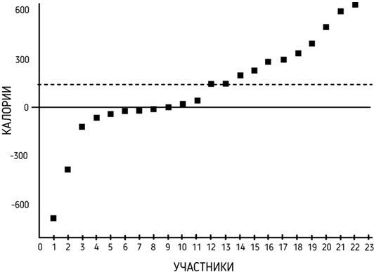 Иллюстрация к книге — Правильное питание как минное поле [img_36.jpg]
