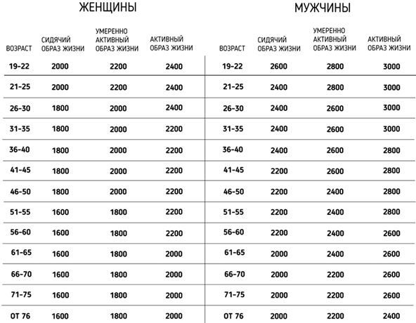 Иллюстрация к книге — Правильное питание как минное поле [img_6.jpg]