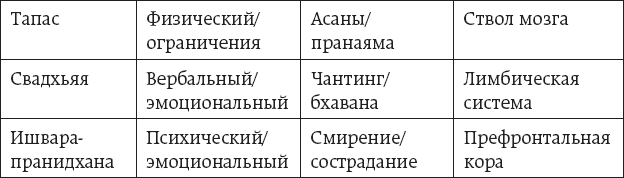 Иллюстрация к книге — One simple thing: почему йога работает? Новый взгляд на науку йоги [i_009.jpg]