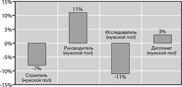Иллюстрация к книге — Soulmate. Научный подход к поиску любви на всю жизнь [i_112.jpg]