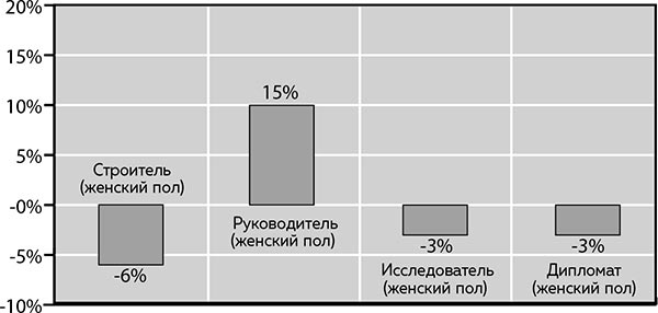 Иллюстрация к книге — Soulmate. Научный подход к поиску любви на всю жизнь [i_113.jpg]