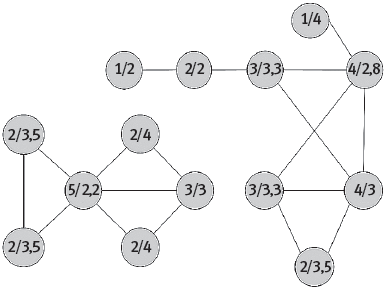 Иллюстрация к книге — Человеческие сети. Как социальное положение влияет на наши возможности, взгляды и поведение [i_004.jpg]