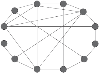 Иллюстрация к книге — Человеческие сети. Как социальное положение влияет на наши возможности, взгляды и поведение [i_009.jpg]