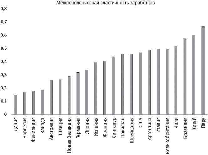 Иллюстрация к книге — Человеческие сети. Как социальное положение влияет на наши возможности, взгляды и поведение [i_043.jpg]