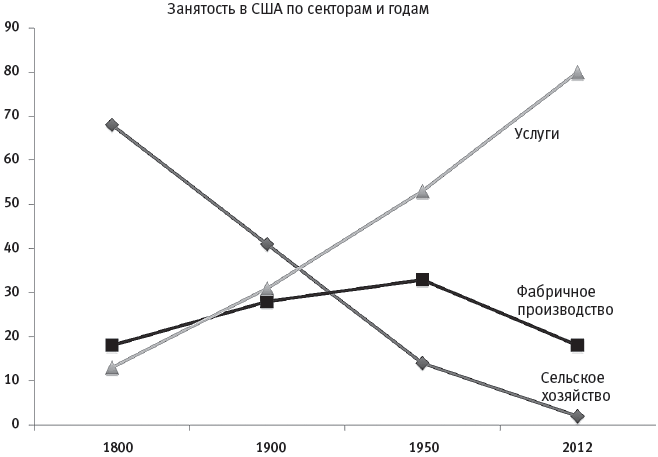 Иллюстрация к книге — Человеческие сети. Как социальное положение влияет на наши возможности, взгляды и поведение [i_046.jpg]