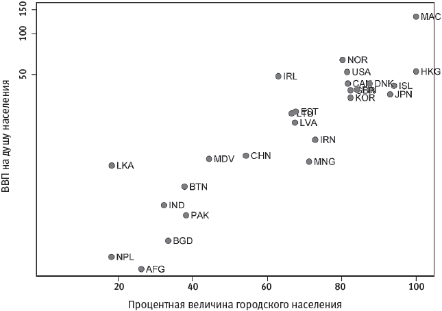 Иллюстрация к книге — Человеческие сети. Как социальное положение влияет на наши возможности, взгляды и поведение [i_093.jpg]
