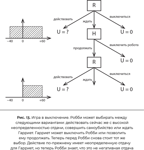 Иллюстрация к книге — Совместимость. Как контролировать искусственный интеллект [i_015.jpg]