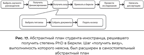 Иллюстрация к книге — Совместимость. Как контролировать искусственный интеллект [i_019.jpg]
