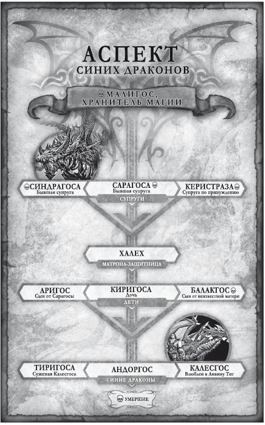 Иллюстрация к книге — World of Warcraft: Тралл. Сумерки Аспектов [i_002.jpg]