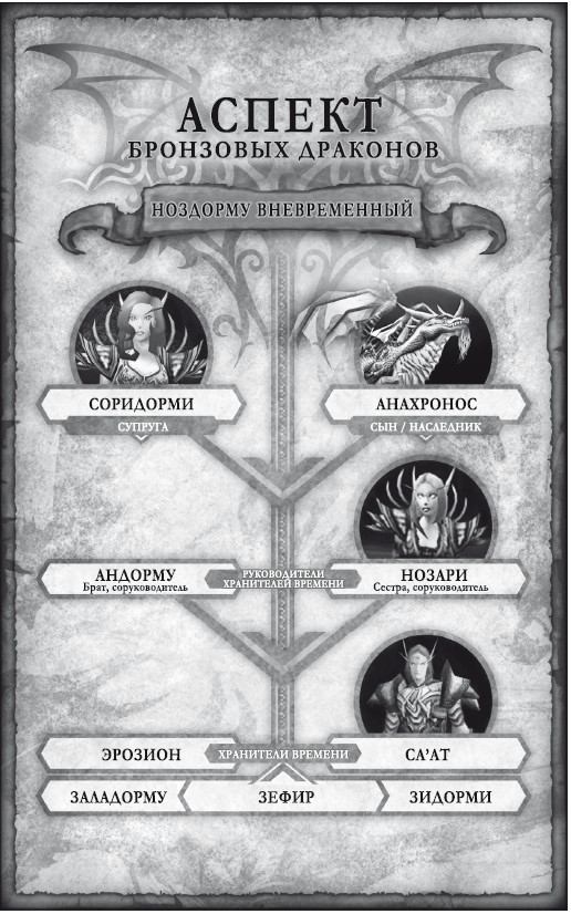 Иллюстрация к книге — World of Warcraft: Тралл. Сумерки Аспектов [i_005.jpg]