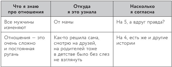 Иллюстрация к книге — #Ссы, но делай. Счастье, блин, заждалось! [i_003.jpg]