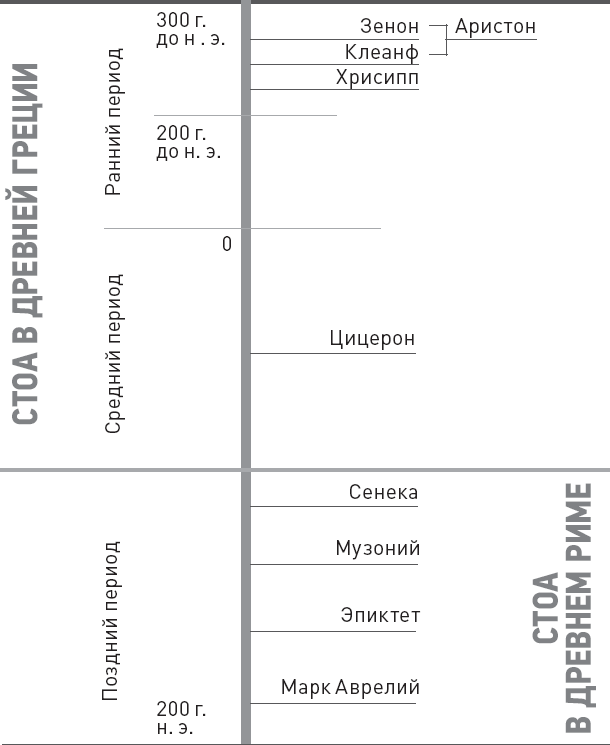 Иллюстрация к книге — Спокойствие. Стоицизм – путь мудреца [i_001.jpg]