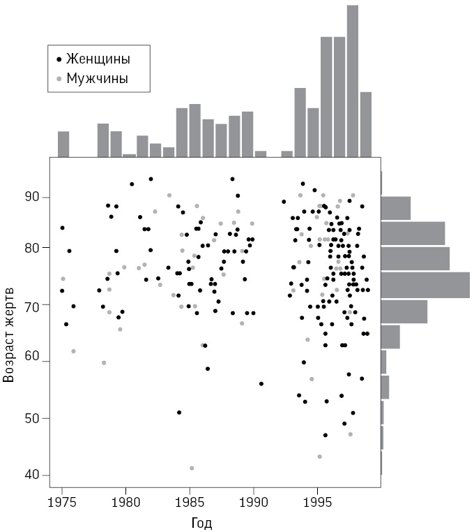 Иллюстрация к книге — Искусство статистики. Как находить ответы в данных [i_001.jpg]