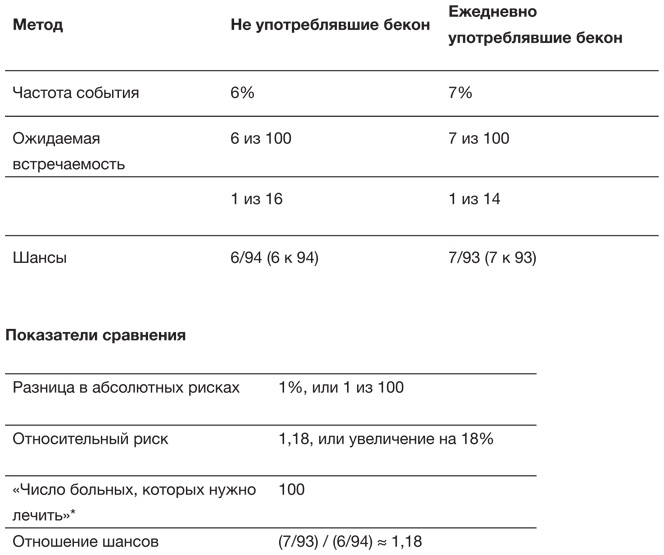 Иллюстрация к книге — Искусство статистики. Как находить ответы в данных [i_009.jpg]