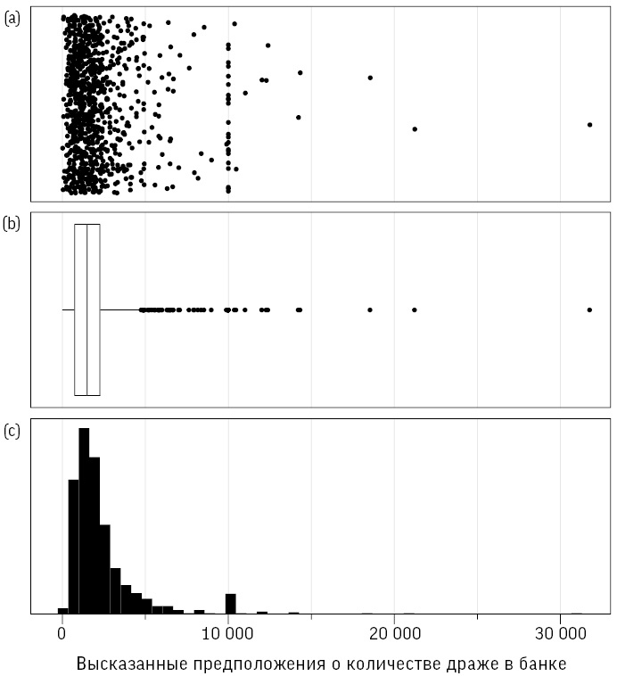Иллюстрация к книге — Искусство статистики. Как находить ответы в данных [i_011.jpg]