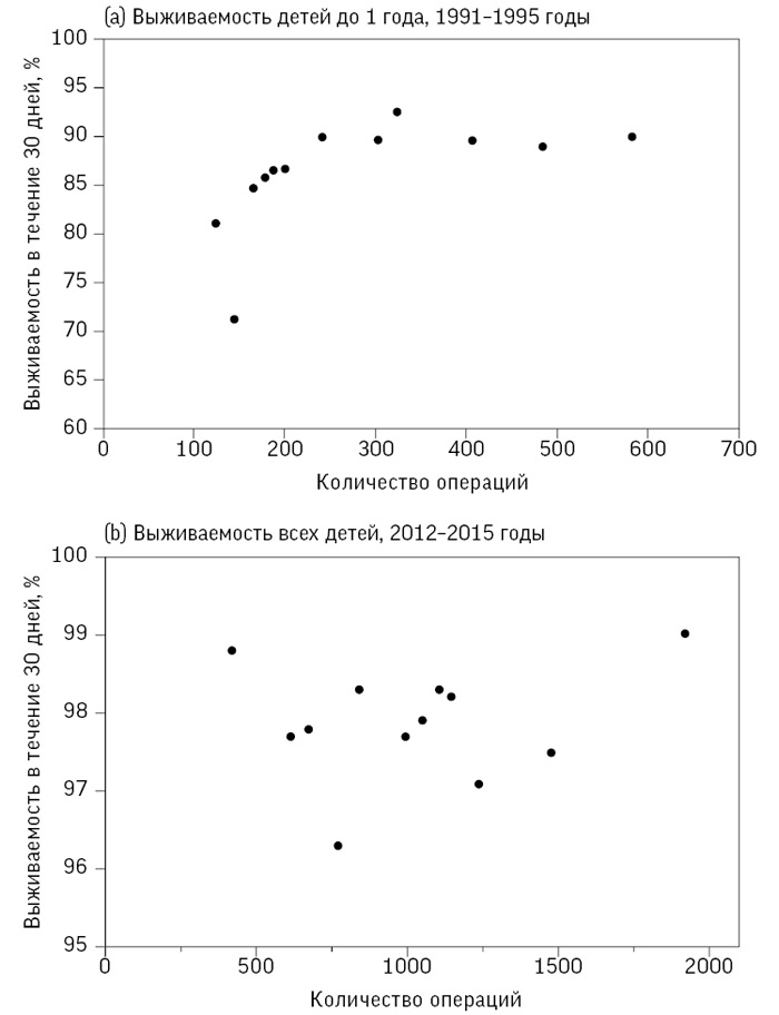 Иллюстрация к книге — Искусство статистики. Как находить ответы в данных [i_016.jpg]