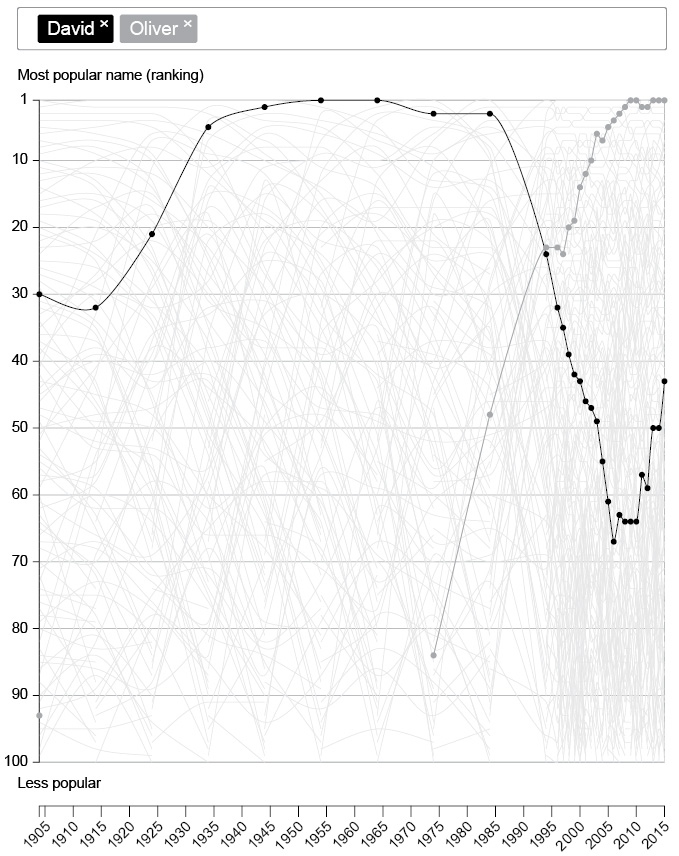 Иллюстрация к книге — Искусство статистики. Как находить ответы в данных [i_021.jpg]