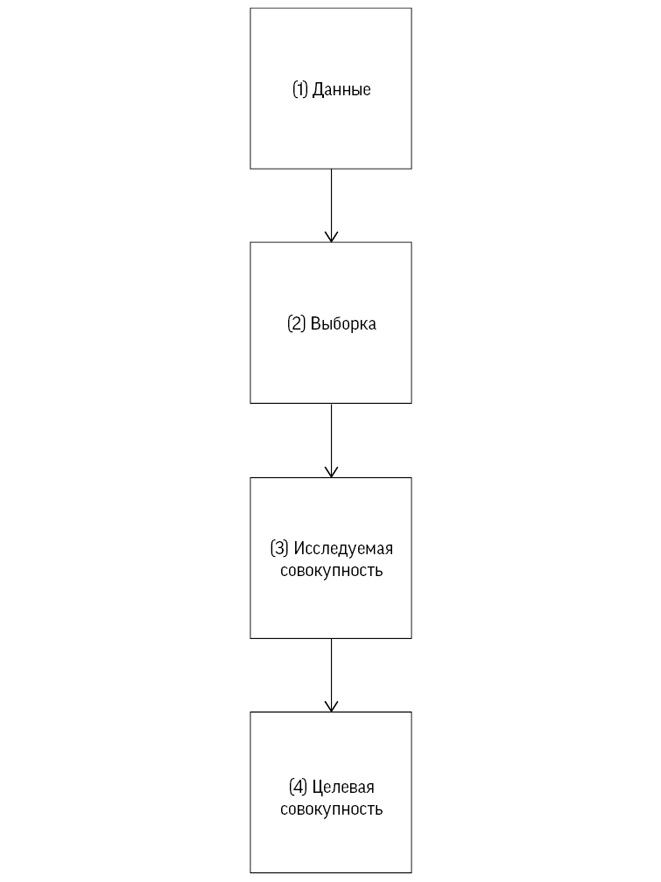 Иллюстрация к книге — Искусство статистики. Как находить ответы в данных [i_023.jpg]