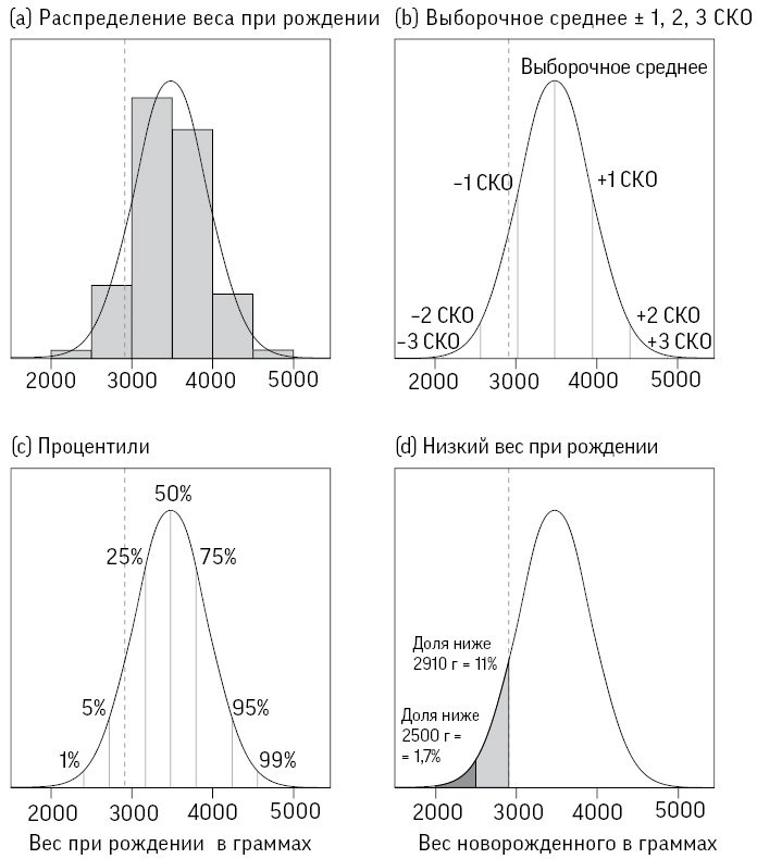 Иллюстрация к книге — Искусство статистики. Как находить ответы в данных [i_024.jpg]