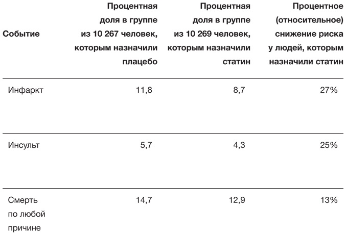 Иллюстрация к книге — Искусство статистики. Как находить ответы в данных [i_025.jpg]