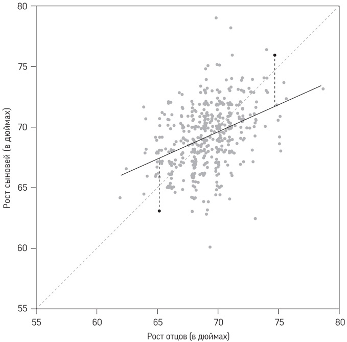 Иллюстрация к книге — Искусство статистики. Как находить ответы в данных [i_028.jpg]