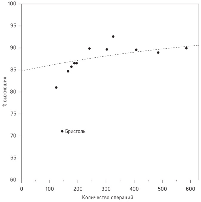 Иллюстрация к книге — Искусство статистики. Как находить ответы в данных [i_031.jpg]