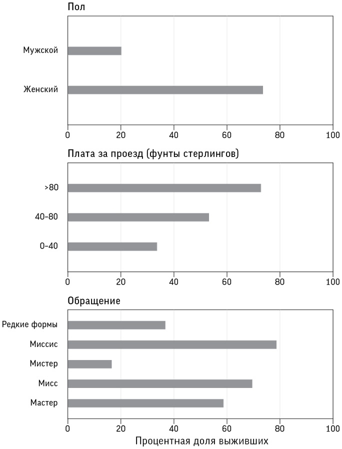 Иллюстрация к книге — Искусство статистики. Как находить ответы в данных [i_034.jpg]