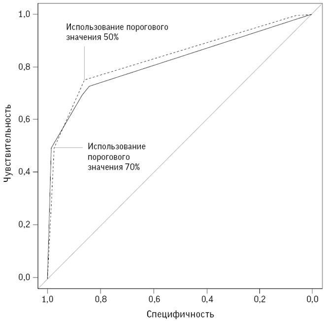 Иллюстрация к книге — Искусство статистики. Как находить ответы в данных [i_037.jpg]