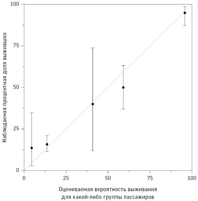 Иллюстрация к книге — Искусство статистики. Как находить ответы в данных [i_038.jpg]