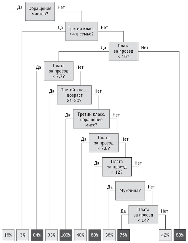 Иллюстрация к книге — Искусство статистики. Как находить ответы в данных [i_040.jpg]