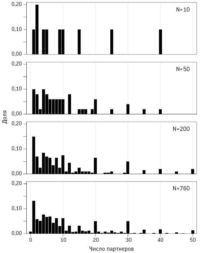 Иллюстрация к книге — Искусство статистики. Как находить ответы в данных [i_045.jpg]