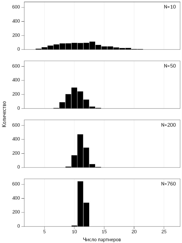 Иллюстрация к книге — Искусство статистики. Как находить ответы в данных [i_048.jpg]