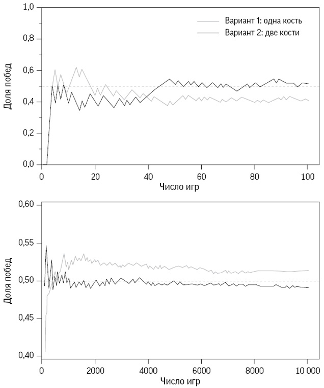 Иллюстрация к книге — Искусство статистики. Как находить ответы в данных [i_051.jpg]