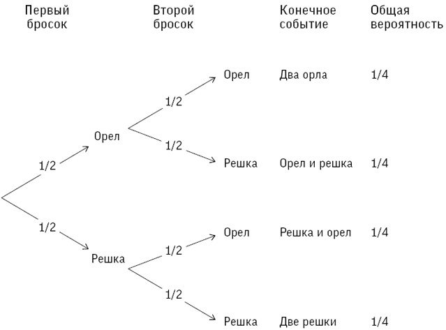 Иллюстрация к книге — Искусство статистики. Как находить ответы в данных [i_053.jpg]