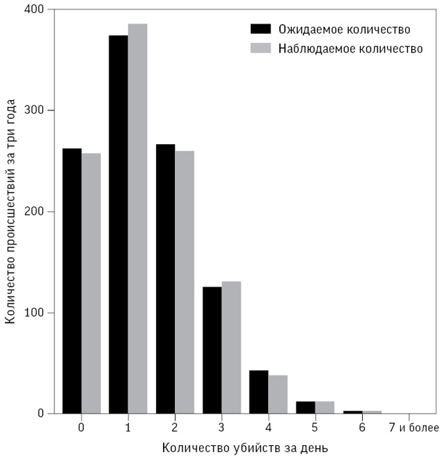 Иллюстрация к книге — Искусство статистики. Как находить ответы в данных [i_055.jpg]
