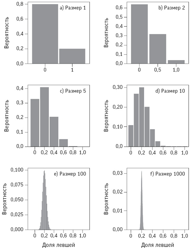 Иллюстрация к книге — Искусство статистики. Как находить ответы в данных [i_056.jpg]
