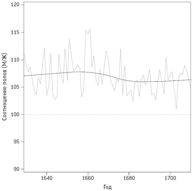 Иллюстрация к книге — Искусство статистики. Как находить ответы в данных [i_062.jpg]