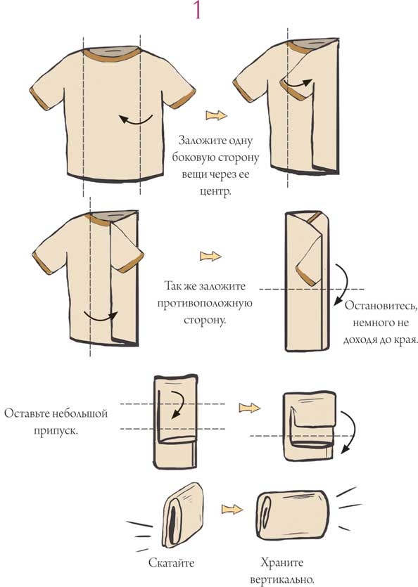 Иллюстрация к книге — Практическая хоумтерапия: как сделать дом своим [i_002.jpg]