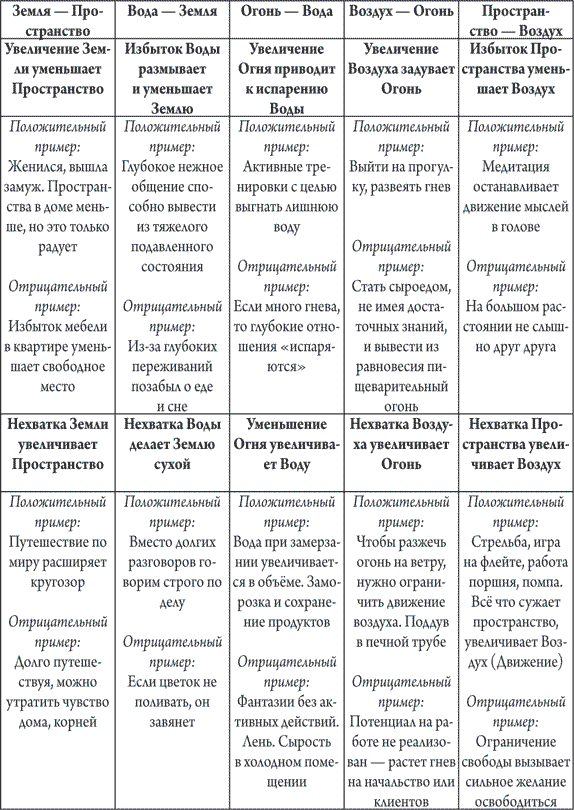 Иллюстрация к книге — Практическая хоумтерапия: как сделать дом своим [i_013.jpg]