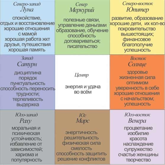 Иллюстрация к книге — Практическая хоумтерапия: как сделать дом своим [i_021.jpg]