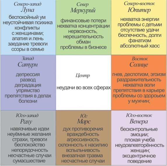Иллюстрация к книге — Практическая хоумтерапия: как сделать дом своим [i_022.jpg]