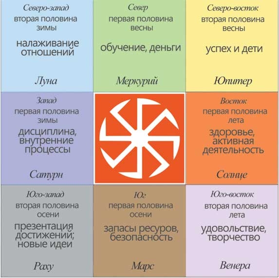 Иллюстрация к книге — Практическая хоумтерапия: как сделать дом своим [i_024.jpg]