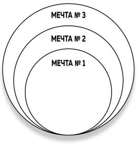 Иллюстрация к книге — 8 важных свиданий: как создать отношения на всю жизнь [i_011.jpg]