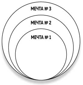 Иллюстрация к книге — 8 важных свиданий: как создать отношения на всю жизнь [i_012.jpg]