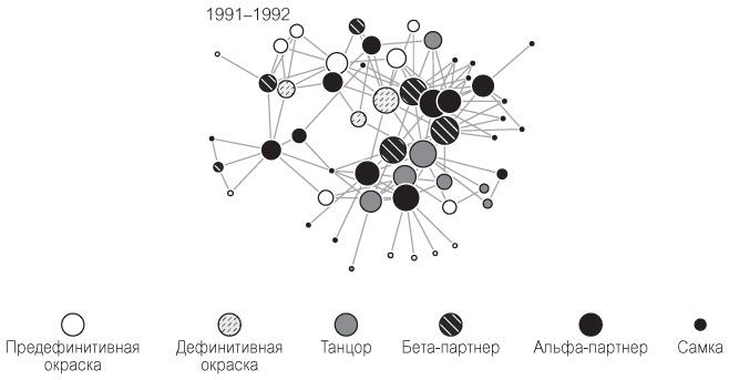 Иллюстрация к книге — Эволюция красоты. Как дарвиновская теория полового отбора объясняет животный мир – и нас самих [i_055.jpg]