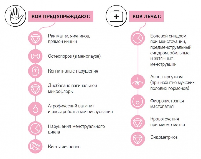 Иллюстрация к книге — Вся правда о гормонах. Секс, красота, здоровье, карьера [i_008.jpg]